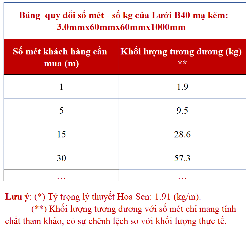 Lưới B40 3.0x60x60x1000mm