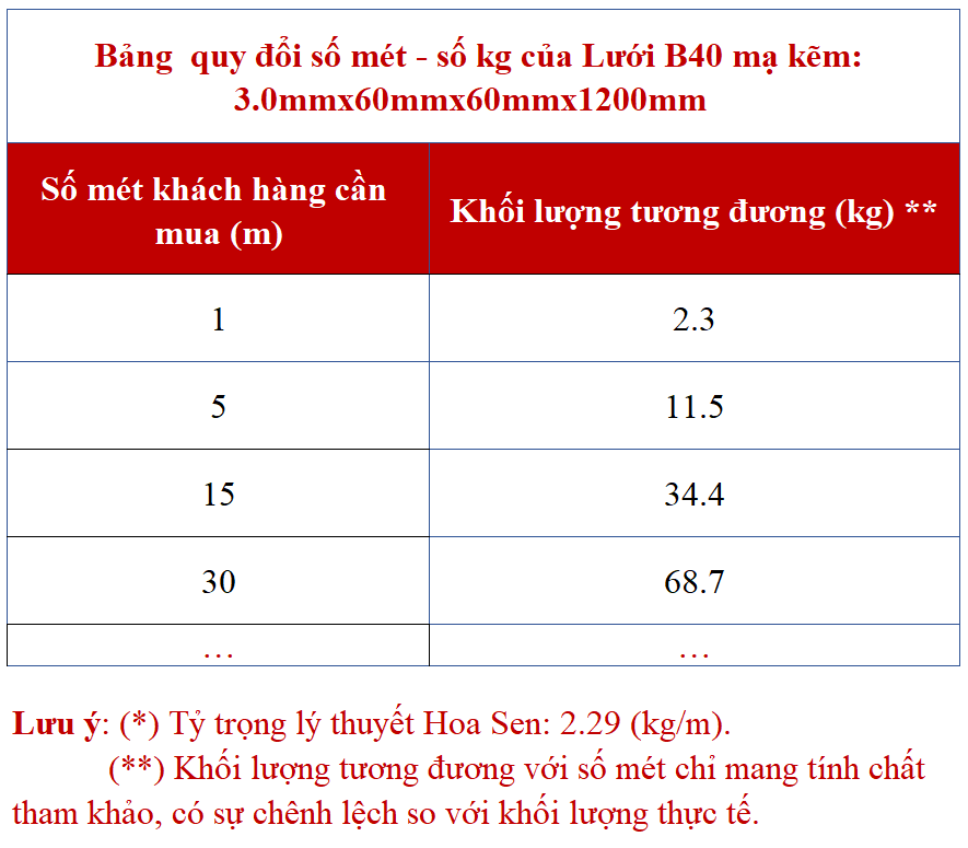 Lưới B40 3.0x60x60x1200mm