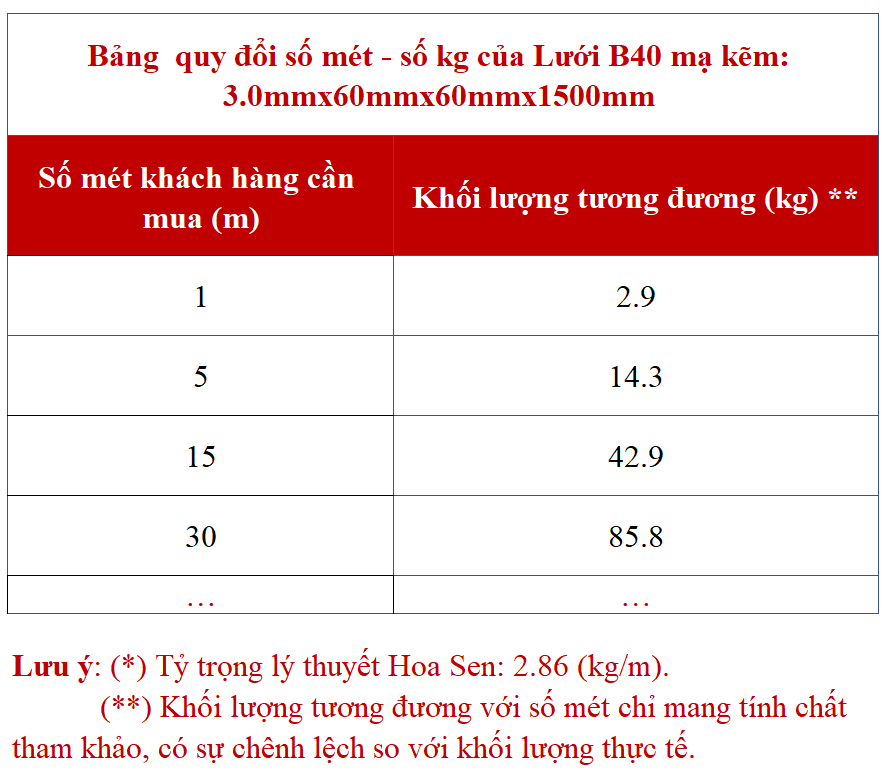 Lưới B40 3.0x60x60x1500mm