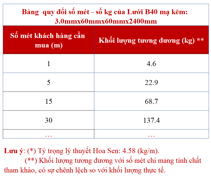 Lưới B40 3.0x60x60x2400mm