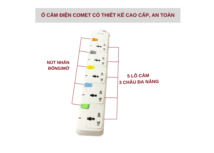 Ổ cắm nối dài an toàn COMET CESG250 dây 3m